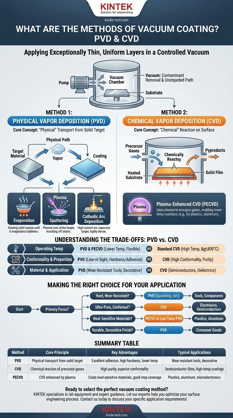 진공 코팅 방법에는 어떤 것이 있나요? 우수한 표면 엔지니어링을 위한 PVD 대 CVD 설명 시각적 가이드