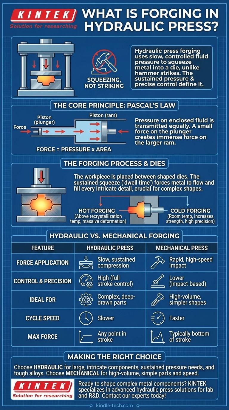 O que é forjamento em prensa hidráulica? Domine a Conformação de Metais Controlada com Pressão Sustentada Guia Visual