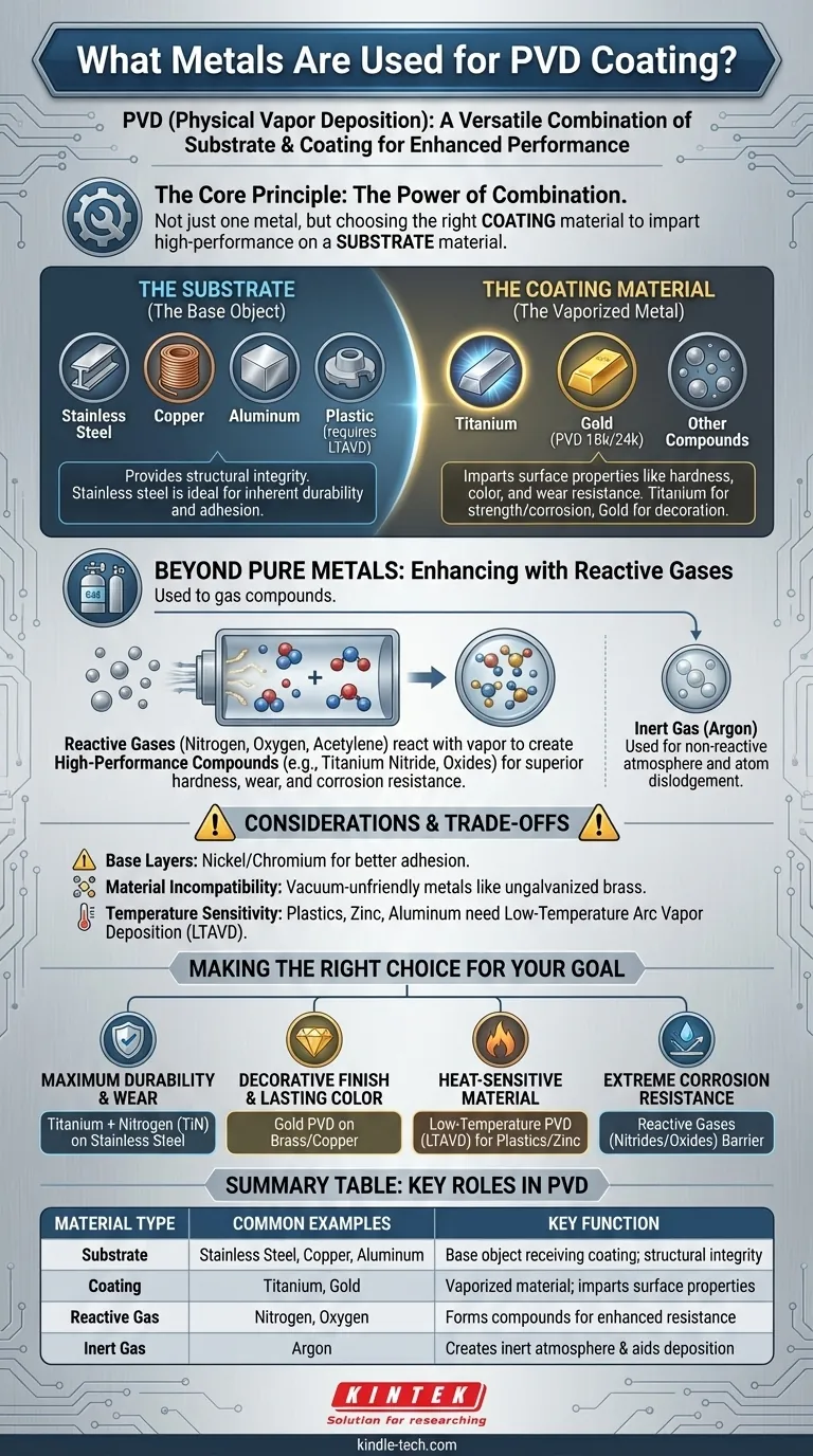 Qual metal é usado para revestimento PVD? Desbloqueie o Material Certo para Durabilidade e Cor Guia Visual