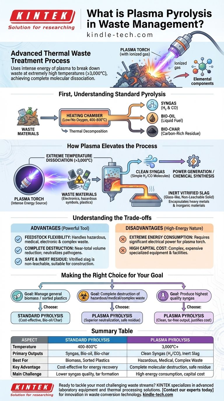 Qu'est-ce que la pyrolyse plasma dans la gestion des déchets ? Atteignez une destruction complète des déchets grâce à la technologie plasma Guide Visuel