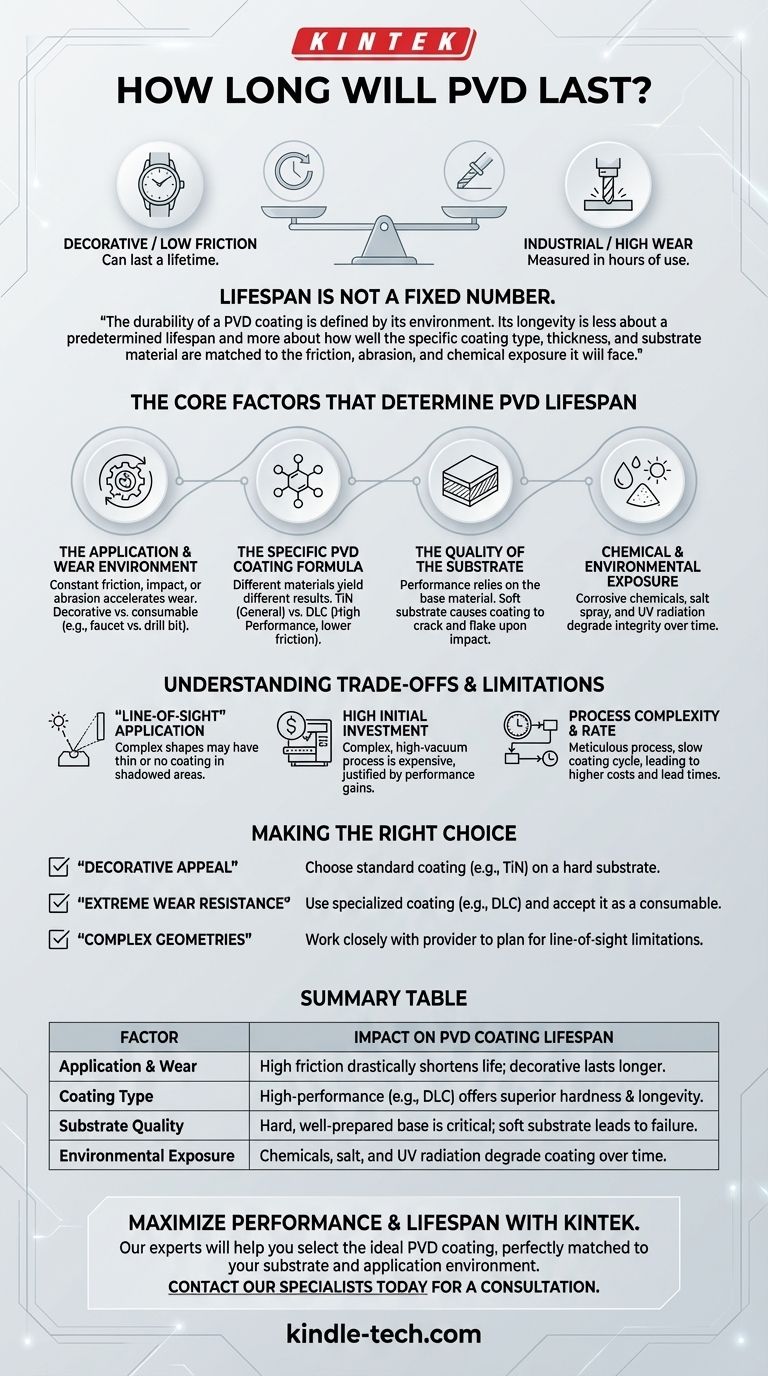 Wie lange hält PVD? Es hängt von der Abnutzung und der Umgebung Ihrer Anwendung ab Visuelle Anleitung