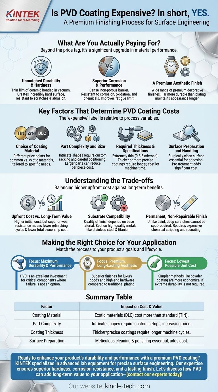 Is PVD coating expensive? Unlocking the Value of High-Performance Surface Engineering Visual Guide
