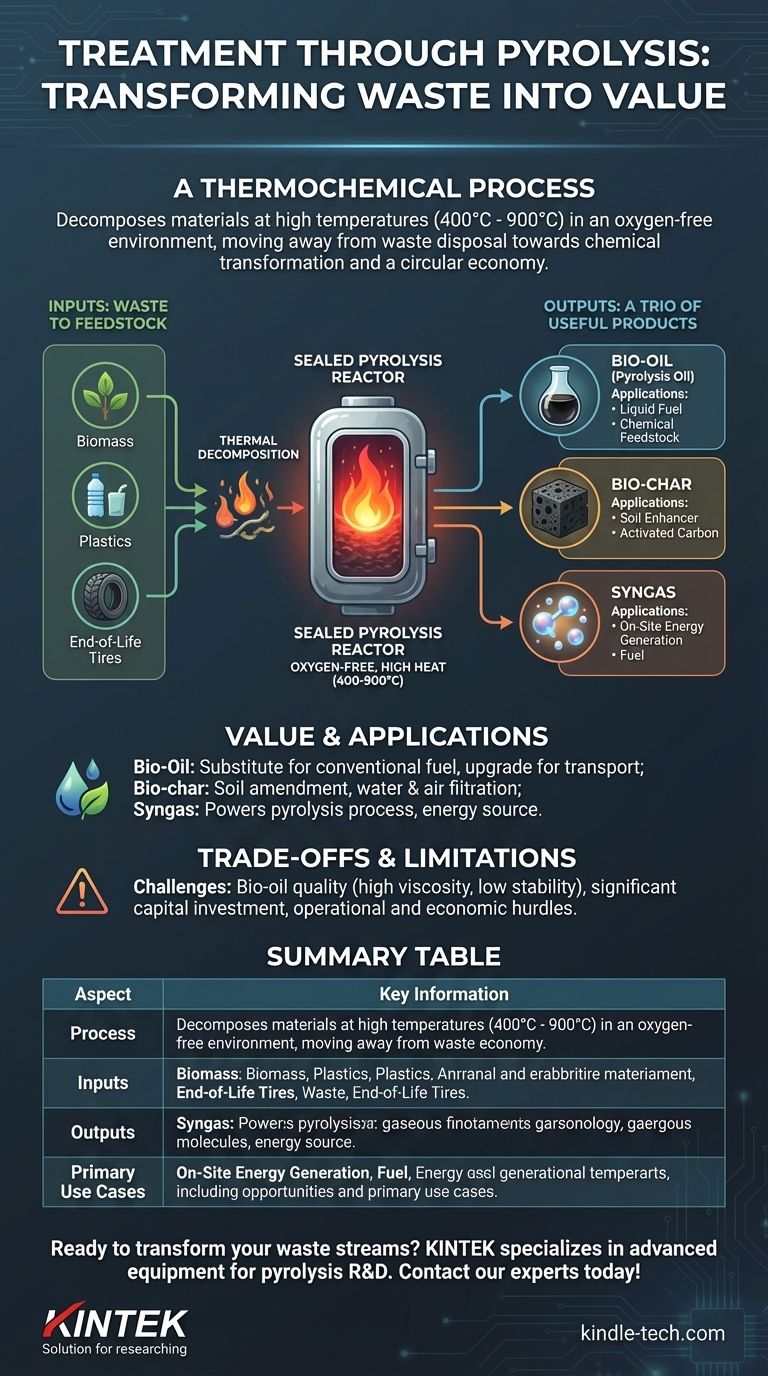 Cos'è il trattamento tramite pirolisi? Trasforma i rifiuti in risorse preziose con la decomposizione termica Guida Visiva