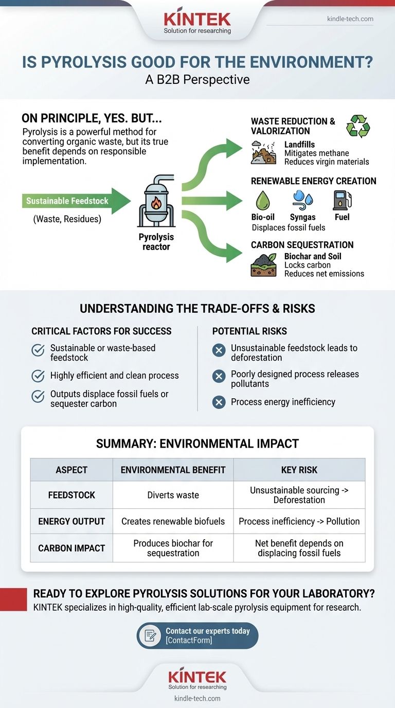 ¿Es buena la pirólisis para el medio ambiente? Sí, cuando se implementa correctamente para la valorización de residuos Guía Visual