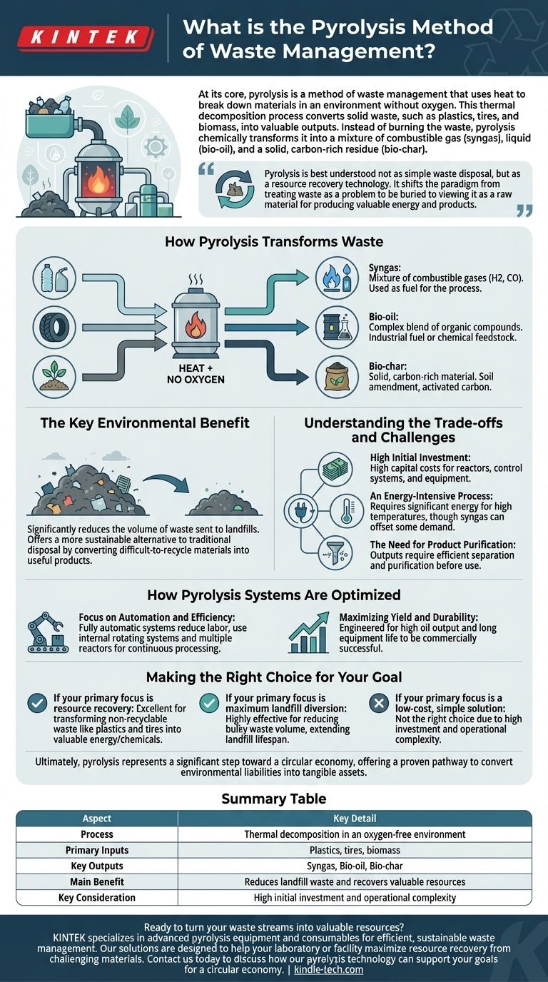 What is the pyrolysis method of waste management? Converting Waste into Energy and Resources Visual Guide