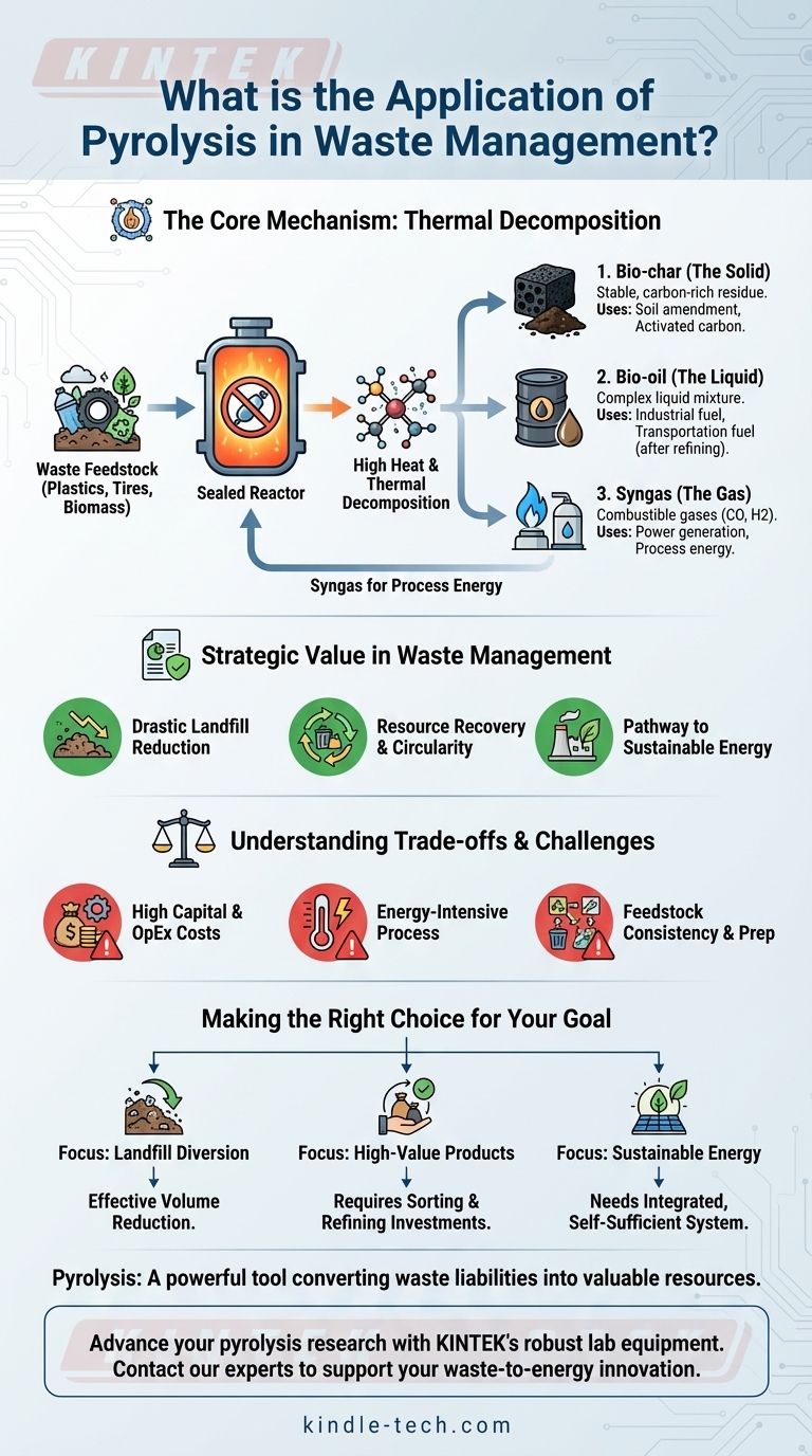 What is the application of pyrolysis in waste management? Unlock Waste into Energy & Resources Visual Guide