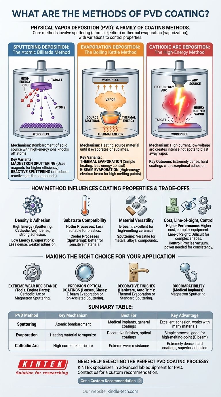 Quelles sont les méthodes de revêtement PVD ? Choisissez le bon processus pour votre application Guide Visuel