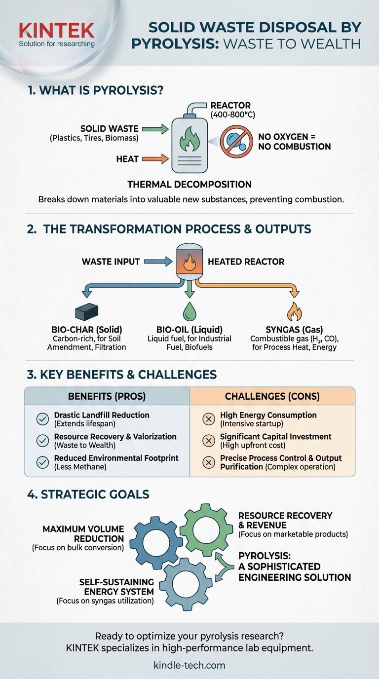 Cos'è lo smaltimento dei rifiuti solidi tramite pirolisi? Una guida alla trasformazione dei rifiuti in ricchezza Guida Visiva