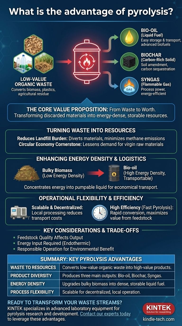 Qual è il vantaggio della pirolisi? Trasformare i rifiuti in biocarburanti e biochar di alto valore Guida Visiva