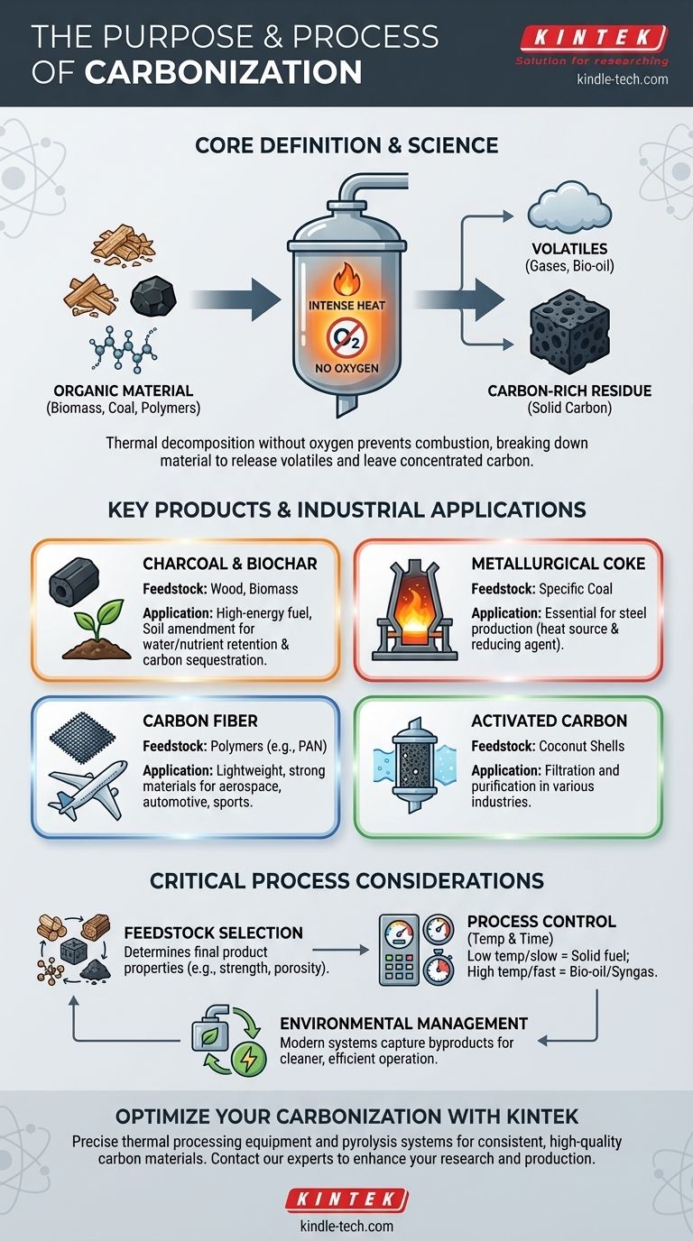 Quel est l'objectif de la carbonisation ? Transformer des matières organiques en produits carbonés de valeur Guide Visuel