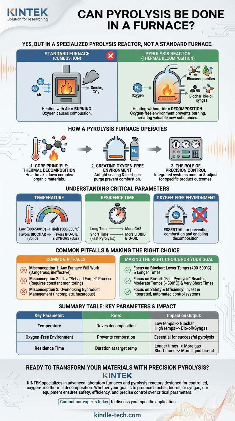 Can pyrolysis be done in a furnace? Yes, with the right oxygen-free reactor design. Visual Guide