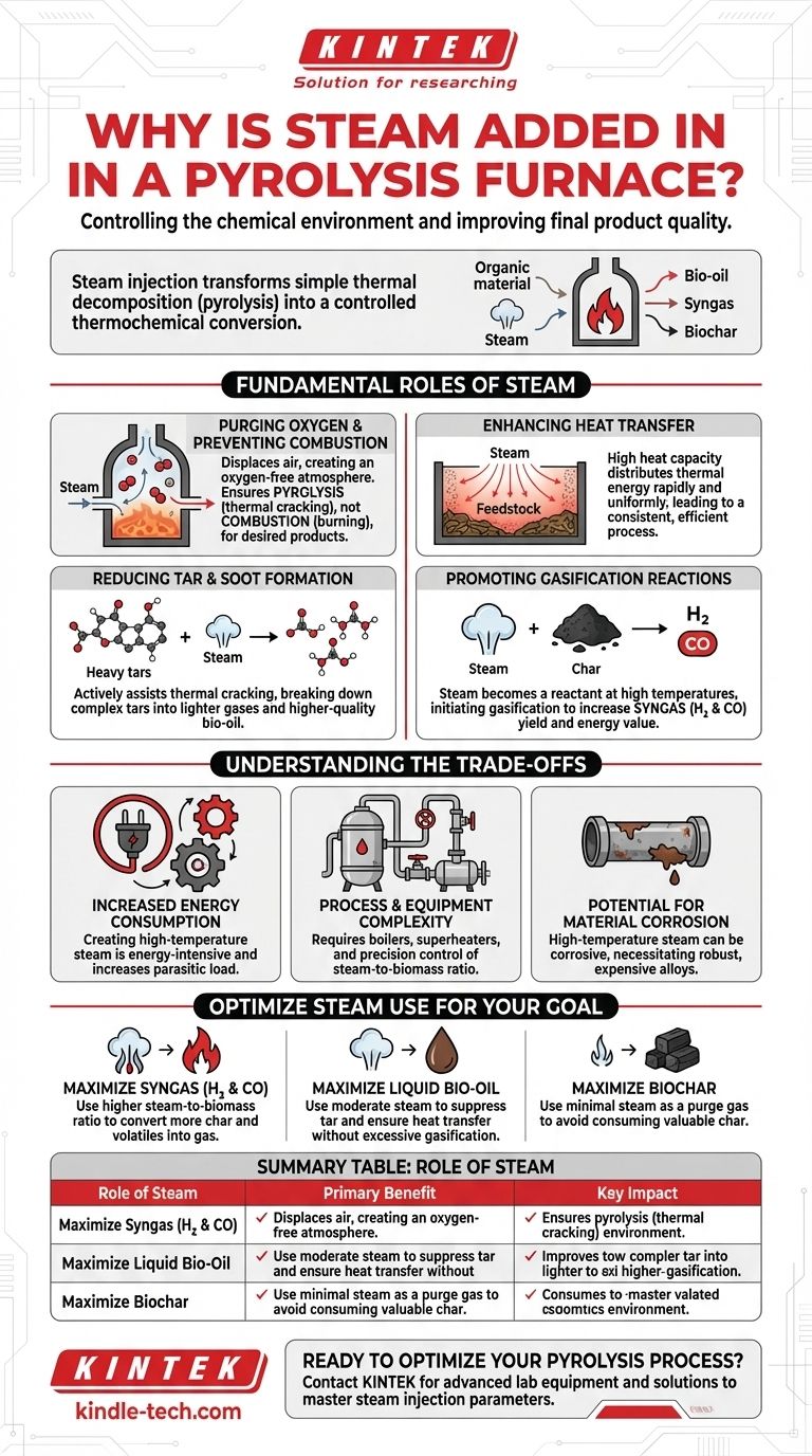 Por que o vapor é adicionado ao forno de pirólise? Melhorar a Qualidade do Produto e Controlar as Vias de Reação Guia Visual