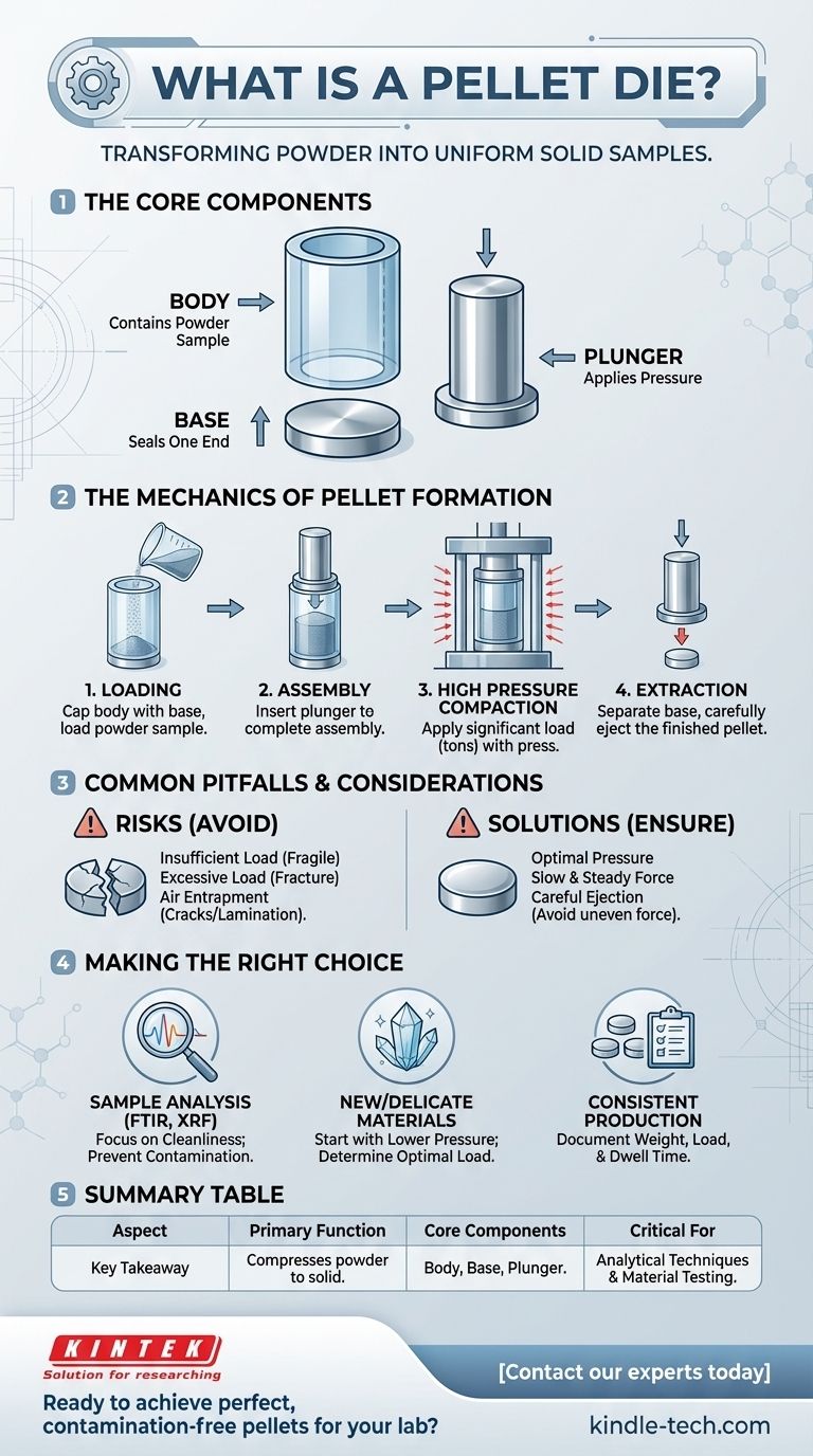 ¿Qué es una matriz de pastillas? Una guía para crear muestras sólidas uniformes a partir de polvo Guía Visual