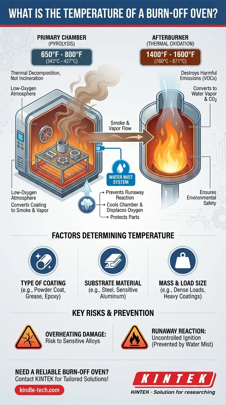Wie hoch ist die Temperatur eines Ausbrennofens? Optimieren Sie Ihren Reinigungsprozess sicher Visuelle Anleitung
