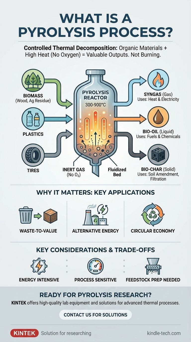 열분해 공정이란 무엇인가요? 폐기물을 에너지 및 귀중한 물질로 변환 시각적 가이드