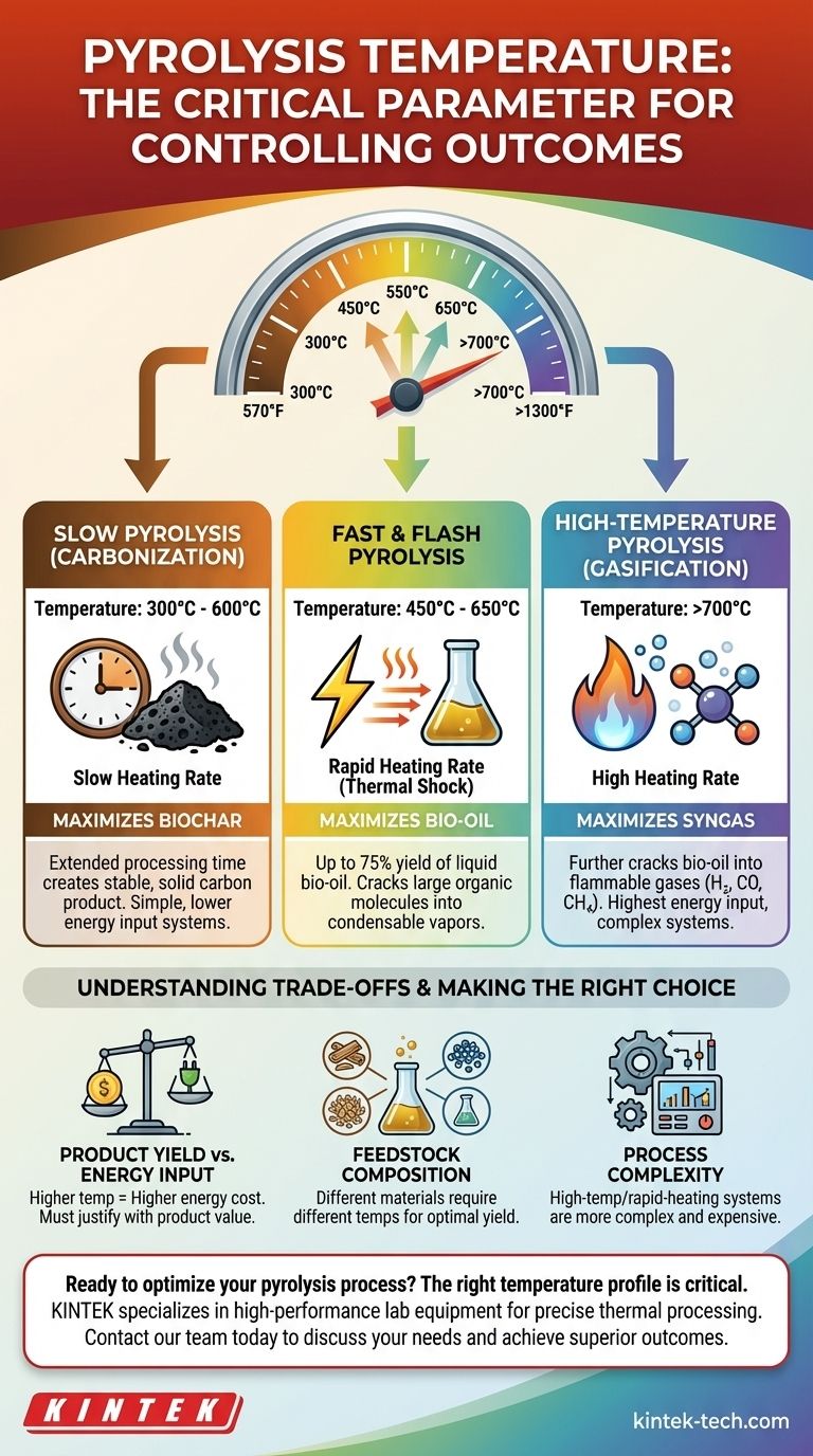 열분해 온도는 얼마인가요? 제품 수율 제어 가이드 시각적 가이드