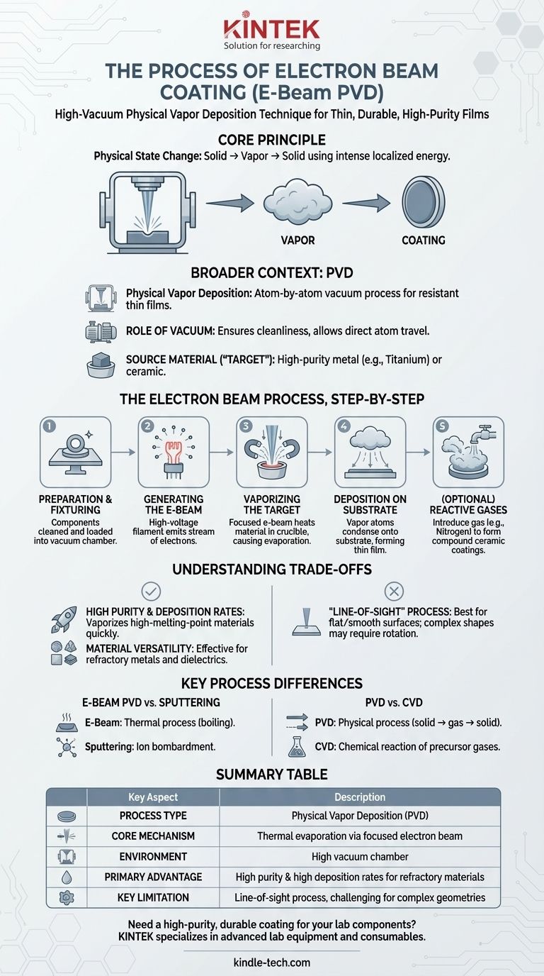 Quel est le processus de revêtement par faisceau d'électrons ? Un guide pour le dépôt de couches minces de haute pureté Guide Visuel