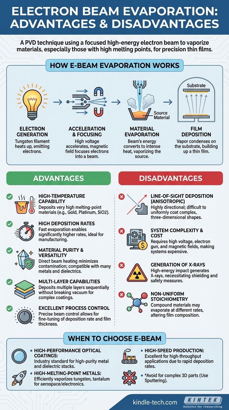 ¿Cuáles son las ventajas y desventajas de la evaporación por haz de electrones? Lograr películas delgadas de alta pureza Guía Visual