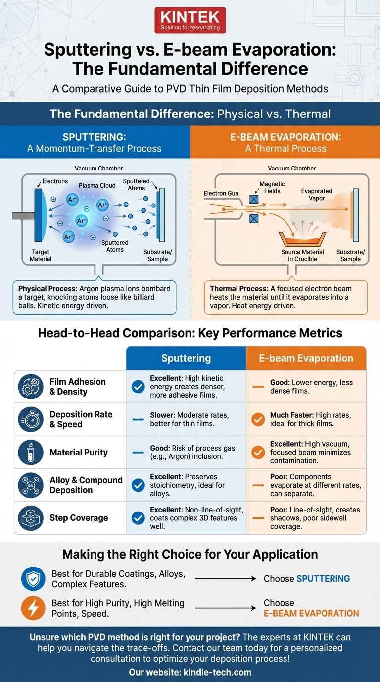 溅射与电子束蒸发有何不同？选择合适的薄膜沉积方法 图解指南