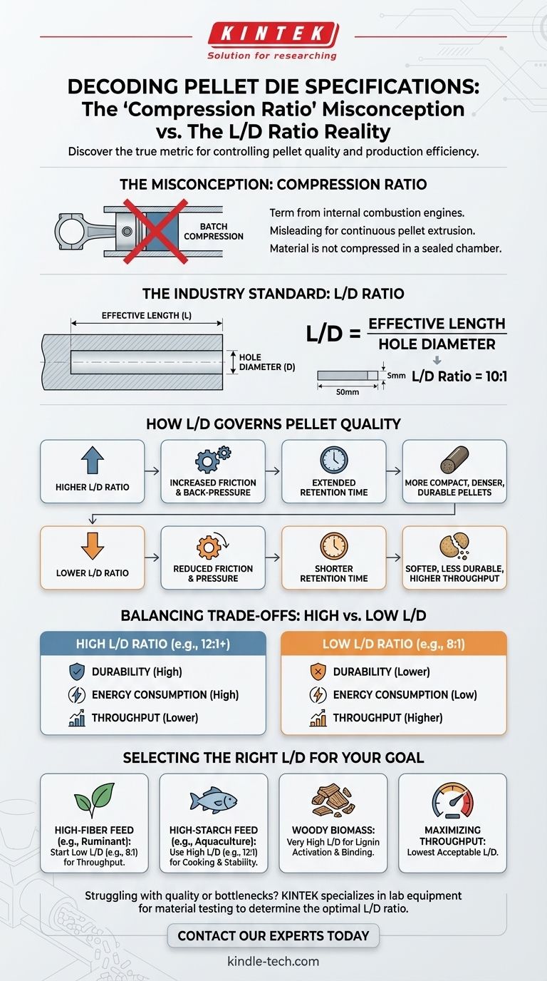 What is the compression ratio of a pellet die? Master the L/D Ratio for Optimal Pellet Quality Visual Guide
