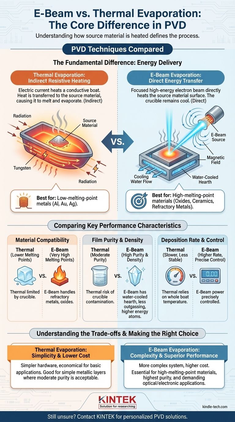 ما هو الفرق بين التبخير بالشعاع الإلكتروني والتبخير الحراري؟ دليل لاختيار طريقة الترسيب الفيزيائي للبخار (PVD) المناسبة دليل مرئي