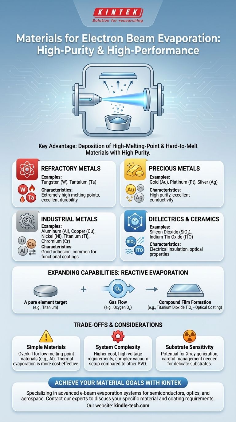 Quali materiali vengono utilizzati nell'evaporazione a fascio elettronico? Padroneggia la deposizione di film sottili ad alta purezza Guida Visiva