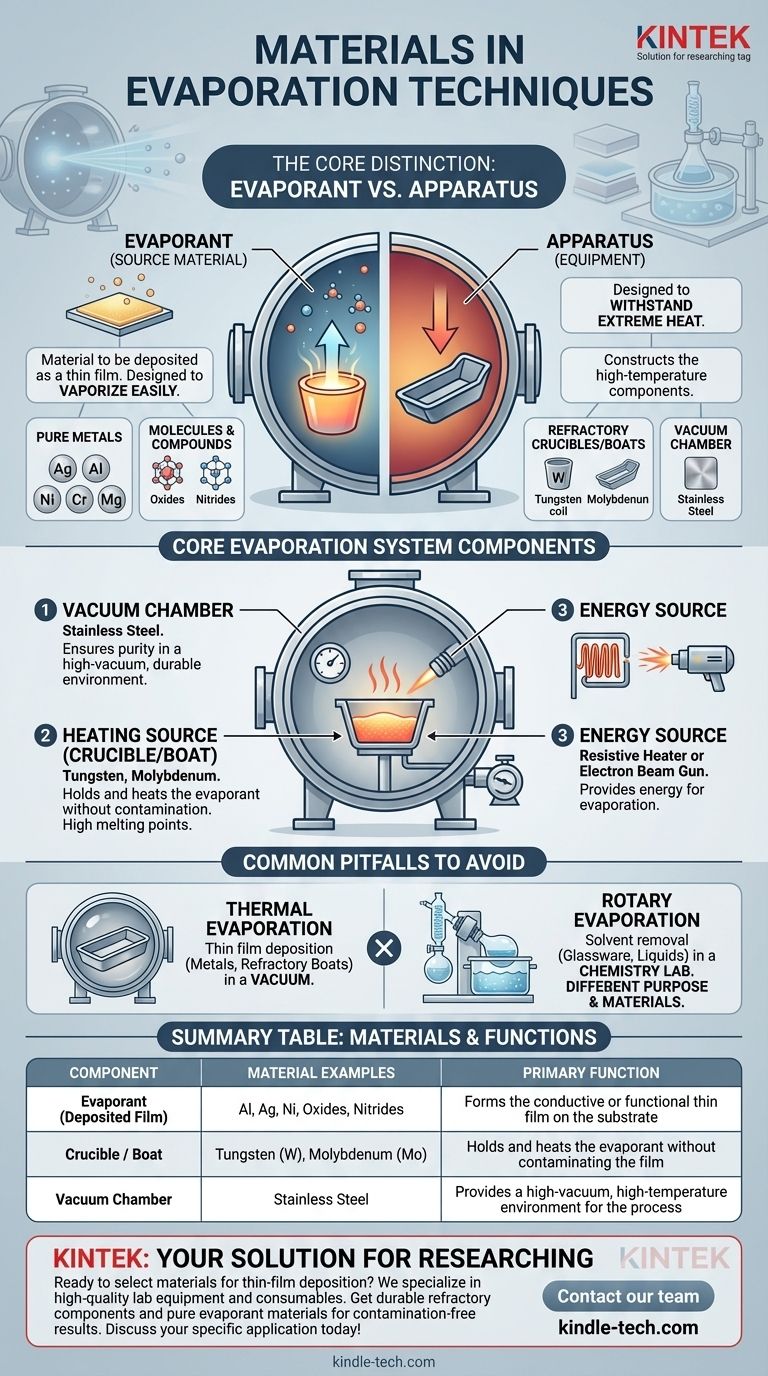 증발 기술에 사용되는 재료는 무엇입니까? 박막 증착 재료 가이드 시각적 가이드