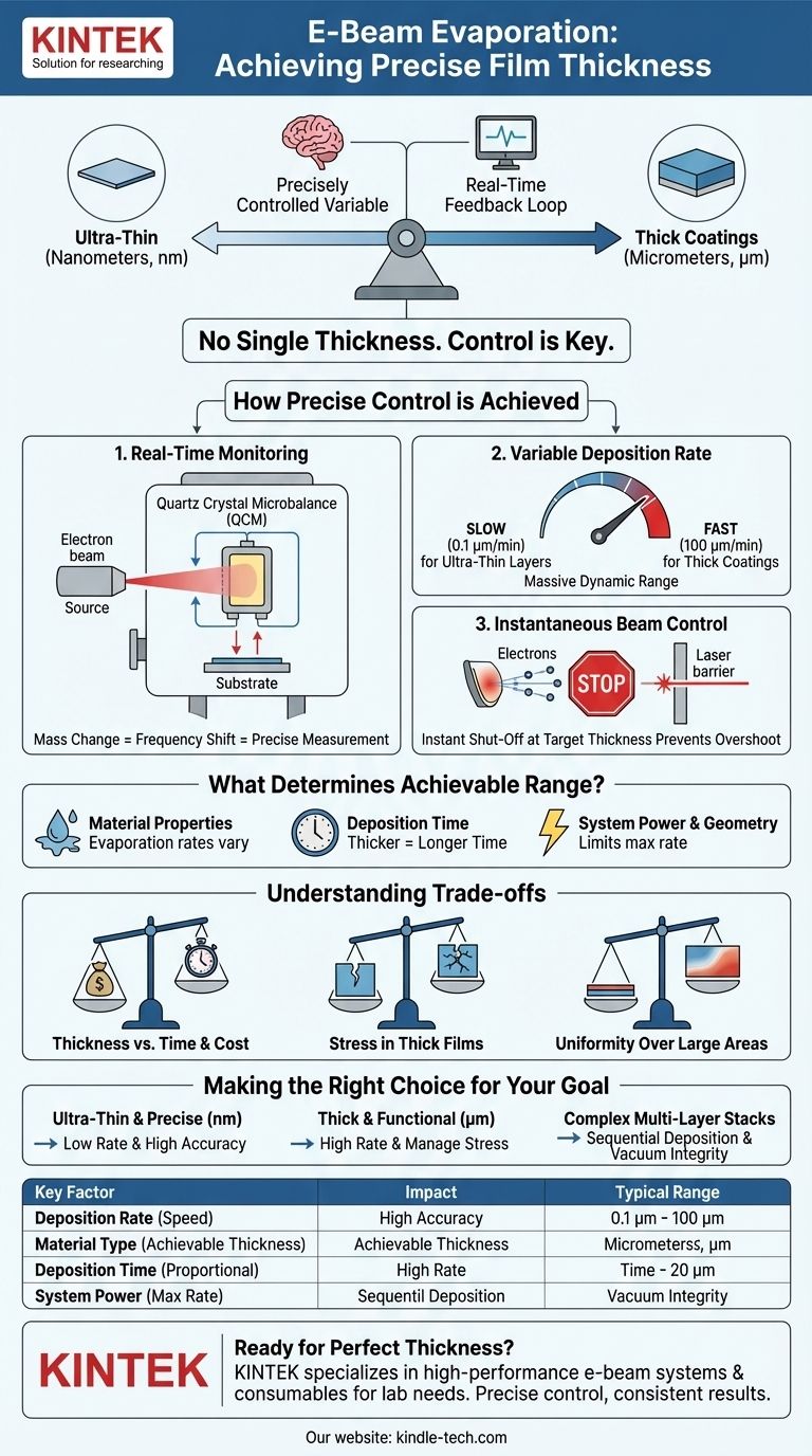 Wie dick ist der Film bei der E-Beam-Verdampfung? Erzielen Sie präzise Kontrolle von Nanometern bis Mikrometern Visuelle Anleitung