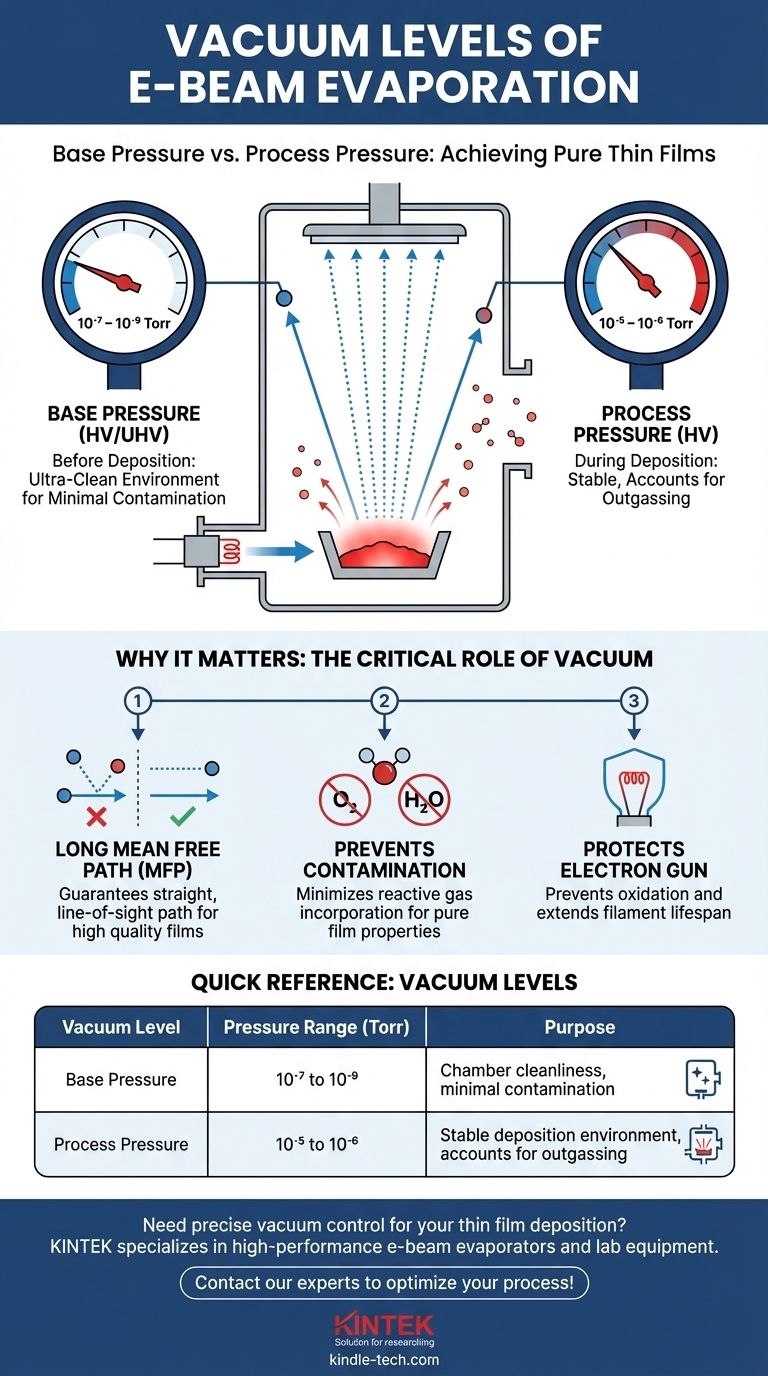 ما هو مستوى التفريغ الهوائي (الفراغ) المطلوب للمبخر ذو الحزمة الإلكترونية؟ تحقيق أغشية رقيقة نقية وعالية الجودة دليل مرئي