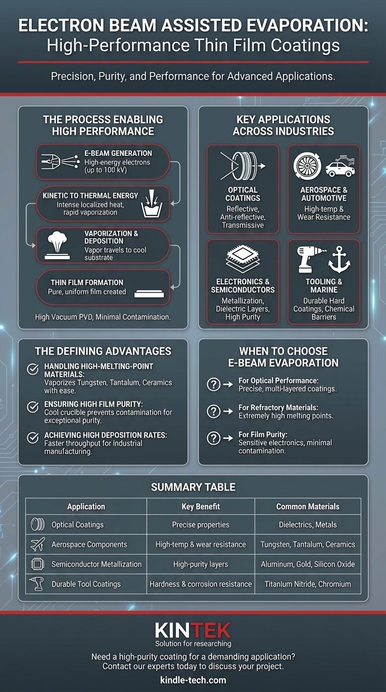 Wofür wird die elektronenstrahlgestützte Verdampfung eingesetzt? Erreichen Sie überlegene Dünnschichtbeschichtungen Visuelle Anleitung