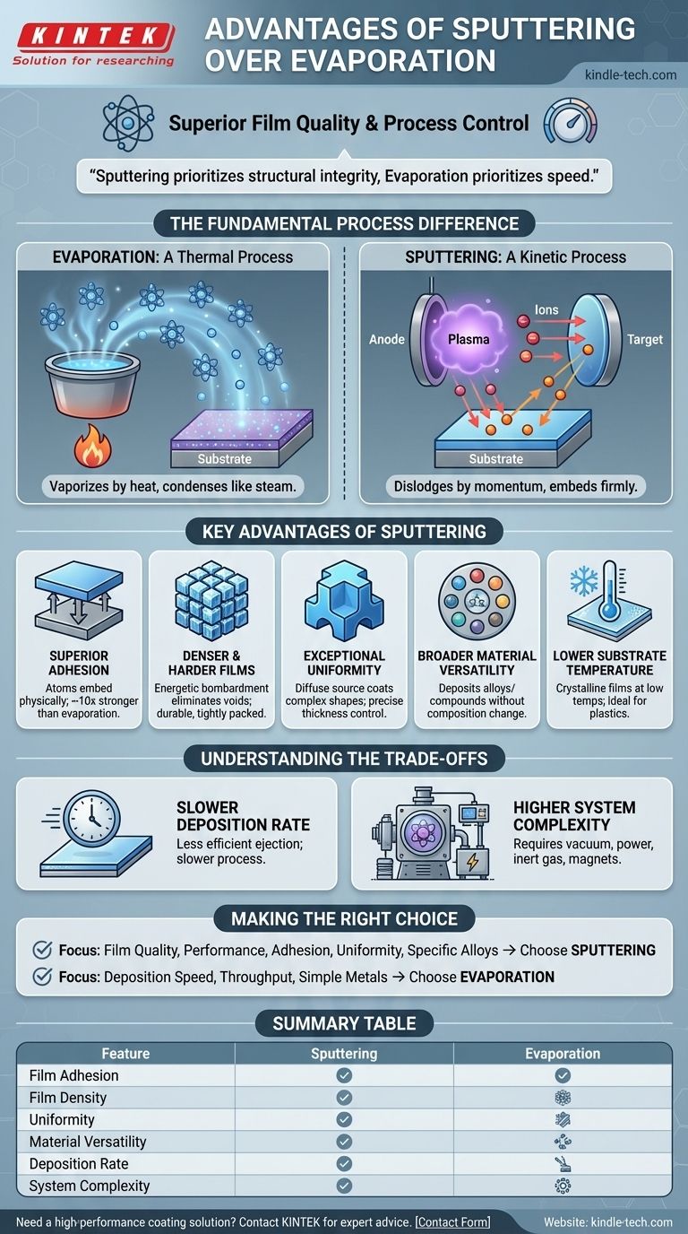 What are the advantages of sputtering over evaporation? Achieve Superior Film Quality and Performance Visual Guide