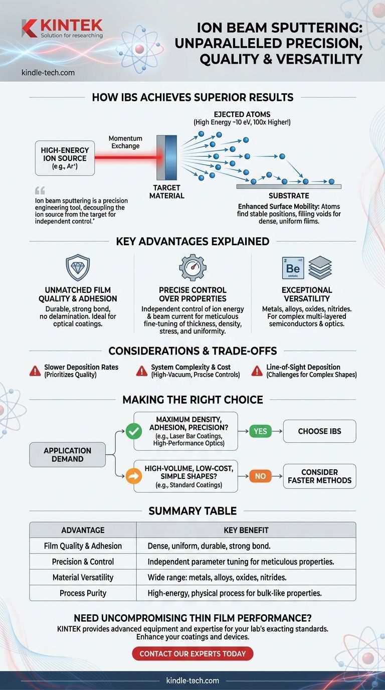 Quels sont les avantages de la pulvérisation par faisceau d'ions ? Obtenez une qualité et une précision supérieures pour vos couches minces Guide Visuel