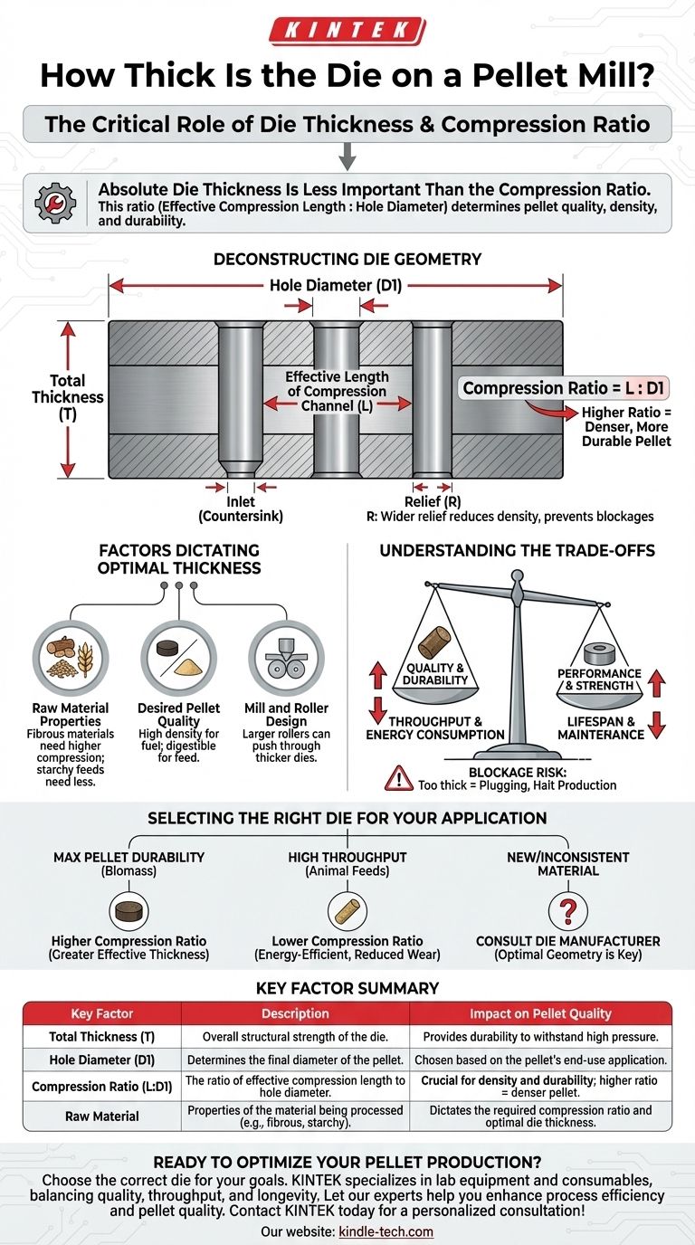 制粒机模具的厚度是多少？优化颗粒质量和生产效率 图解指南