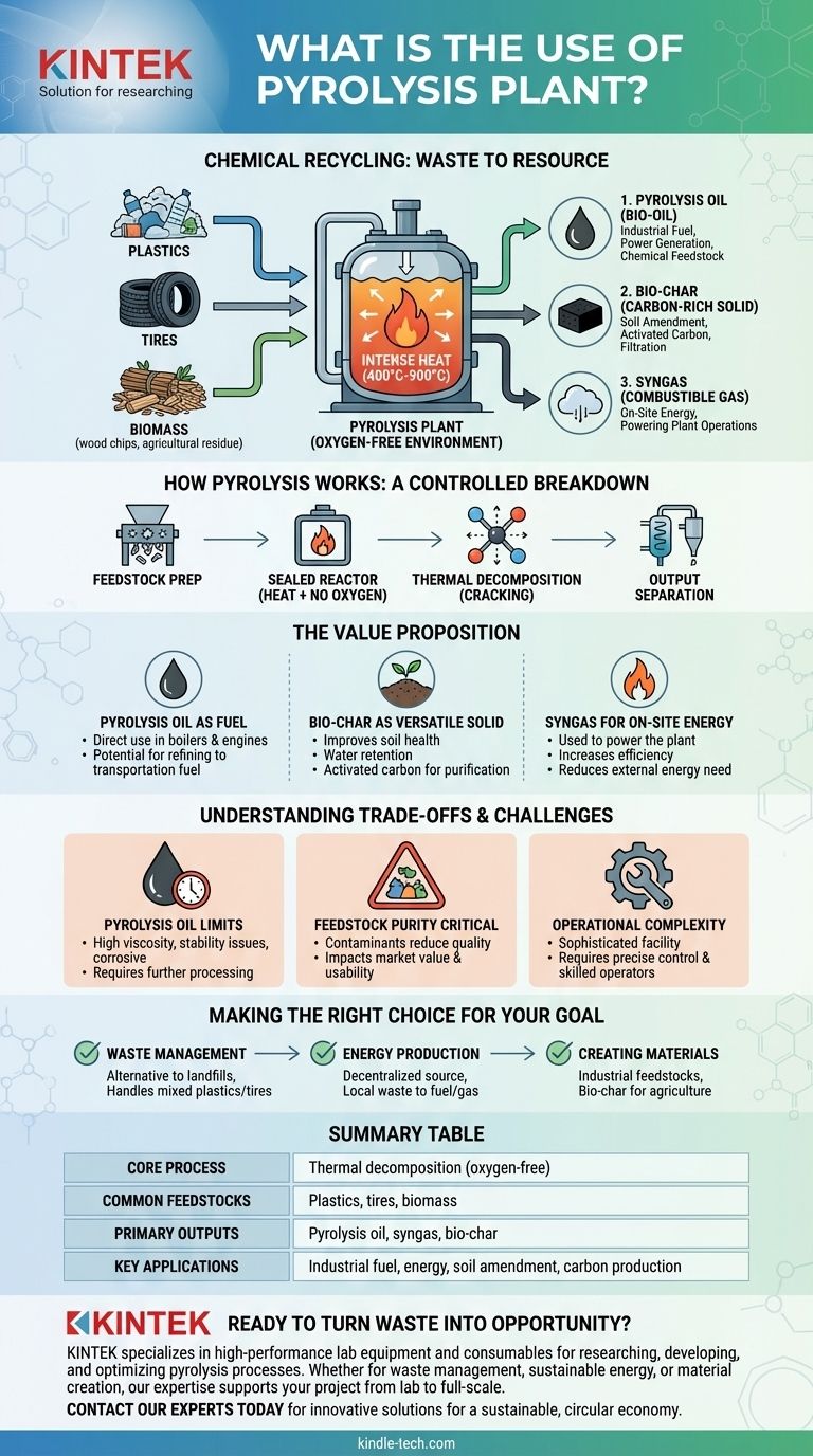 Wozu dient eine Pyrolyseanlage? Abfall in Kraftstoff und wertvolle Produkte umwandeln Visuelle Anleitung