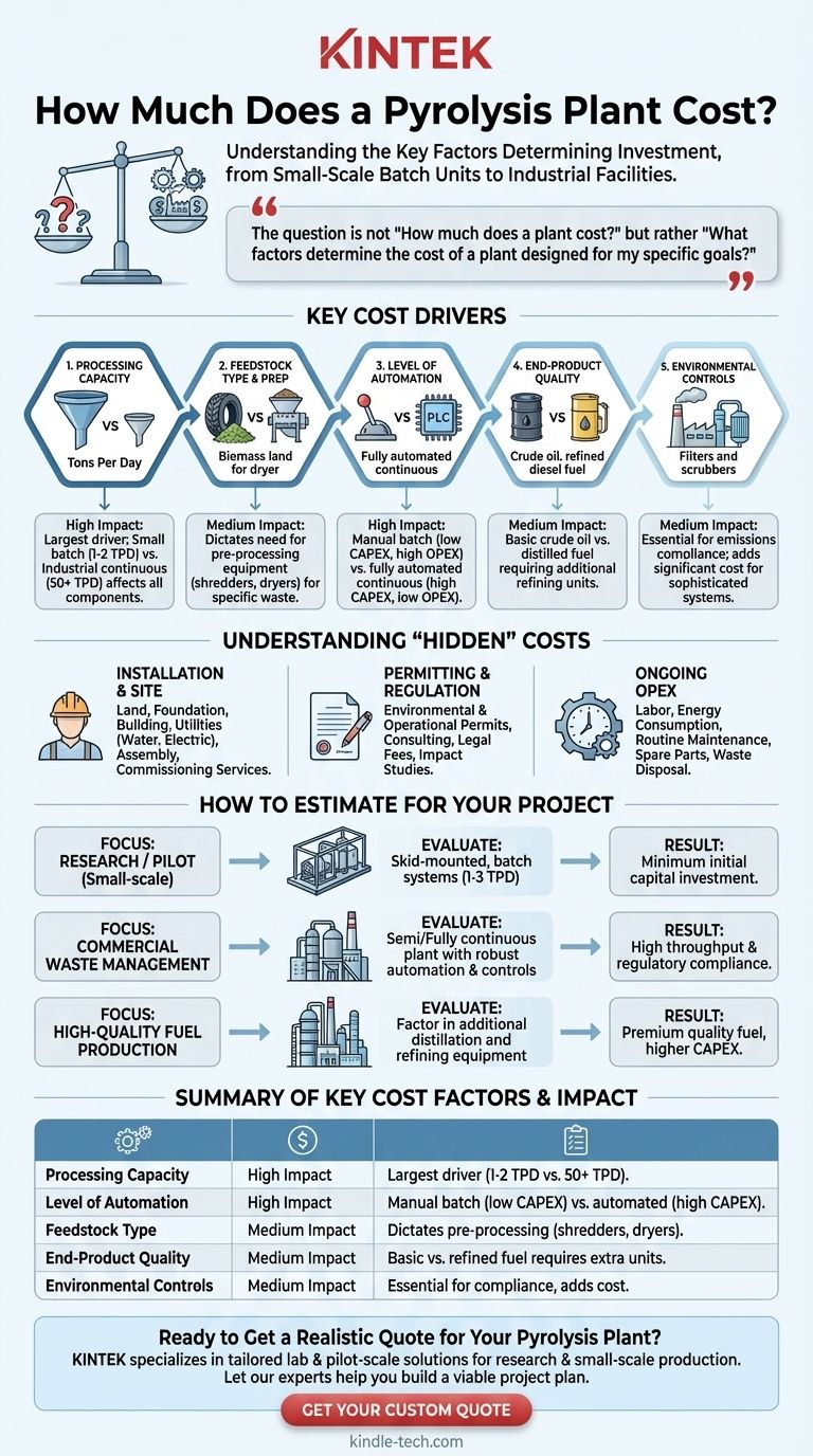 Wie hoch sind die Kosten für eine Pyrolyseanlage? Ein Leitfaden zur Budgetierung für Ihr spezifisches Projekt Visuelle Anleitung