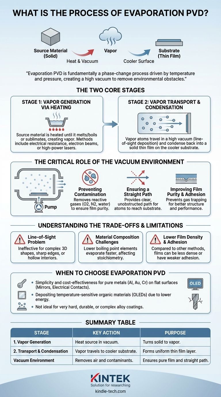 Cos'è il processo PVD a evaporazione? Una guida alla deposizione di film sottili Guida Visiva
