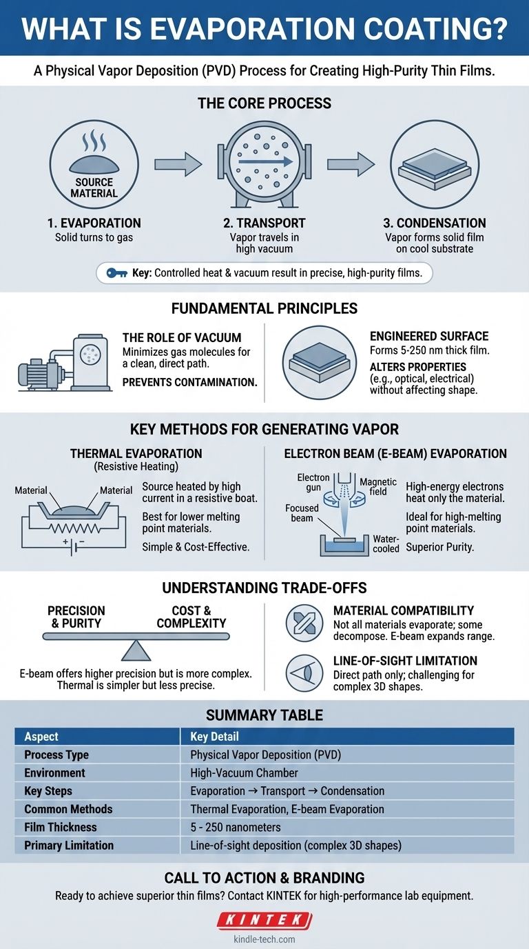 Qu'est-ce que le procédé de dépôt par évaporation ? Un guide pour le dépôt de couches minces Guide Visuel