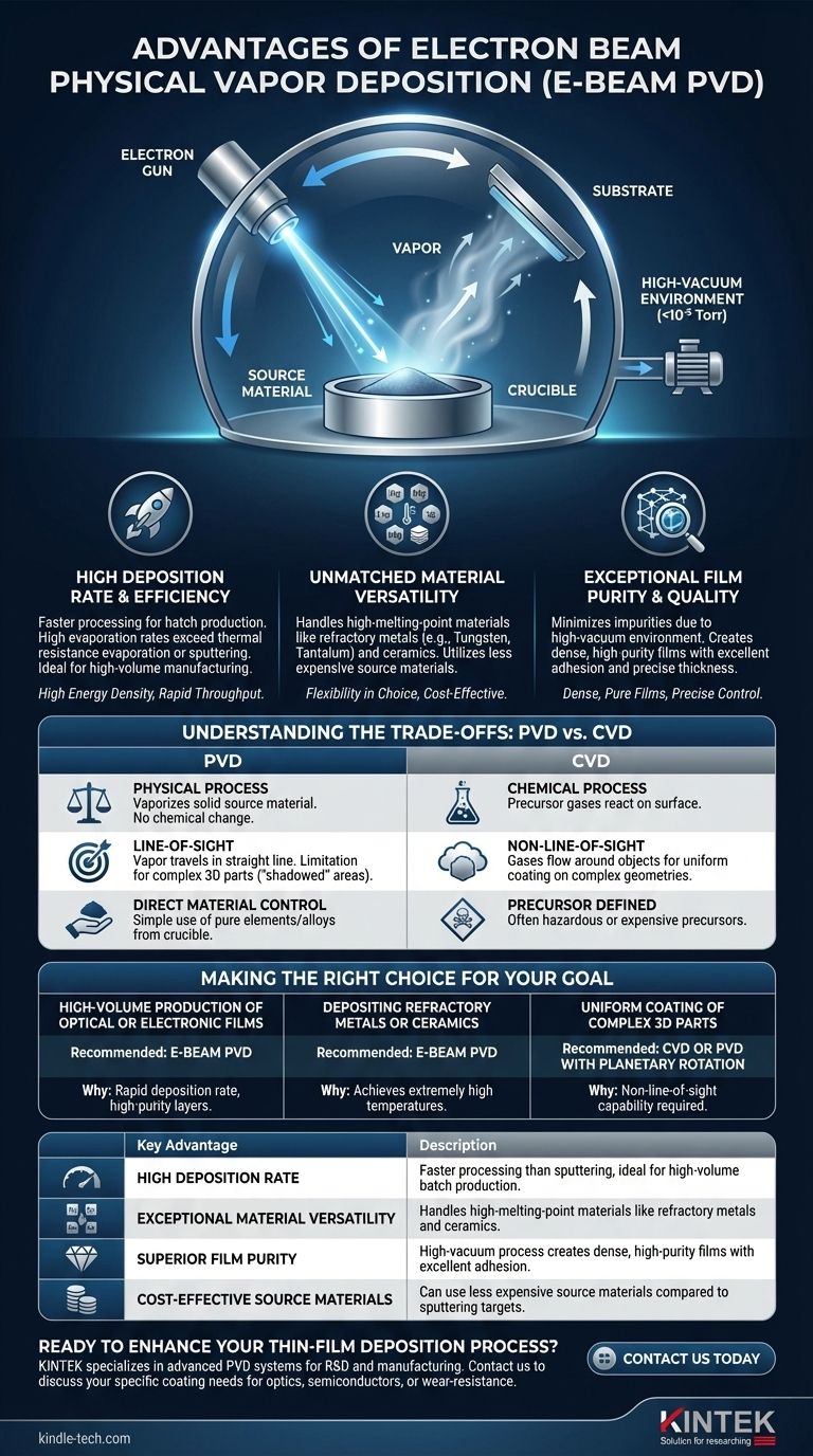 ¿Cuáles son las ventajas de la deposición física de vapor por haz de electrones? Lograr películas delgadas de alta pureza y alta velocidad Guía Visual