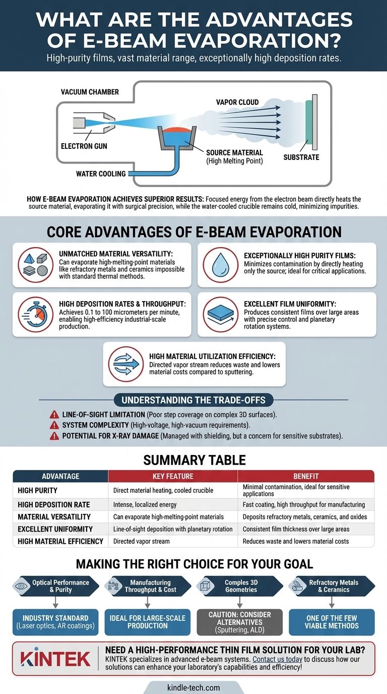ما هي مزايا التبخير بالشعاع الإلكتروني؟ تحقيق ترسيب أغشية رقيقة عالية النقاء ومعدل مرتفع دليل مرئي