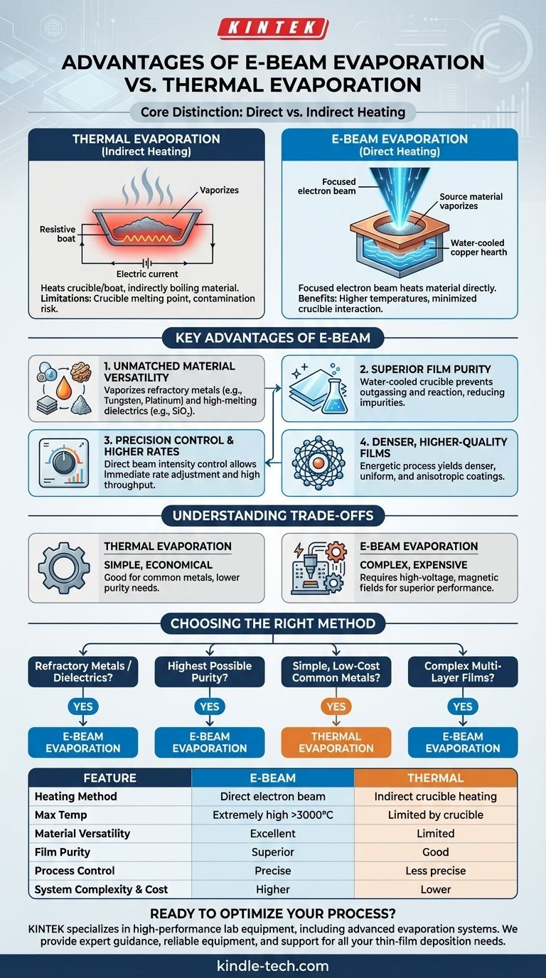 ما هي مزايا التبخير بالحزمة الإلكترونية مقارنة بالتبخير الحراري؟ تحقيق نقاء أعلى وتنوع أكبر دليل مرئي