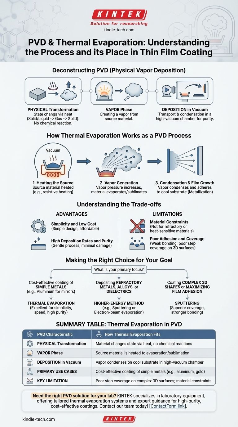 Wofür steht PVD bei der thermischen Verdampfung? Ein Leitfaden zu den Grundlagen der physikalischen Gasphasenabscheidung Visuelle Anleitung