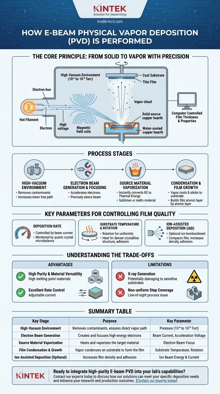 전자빔 증착기를 사용하여 물리 기상 증착(PVD)을 어떻게 수행하나요? 고순도 박막 가이드 시각적 가이드