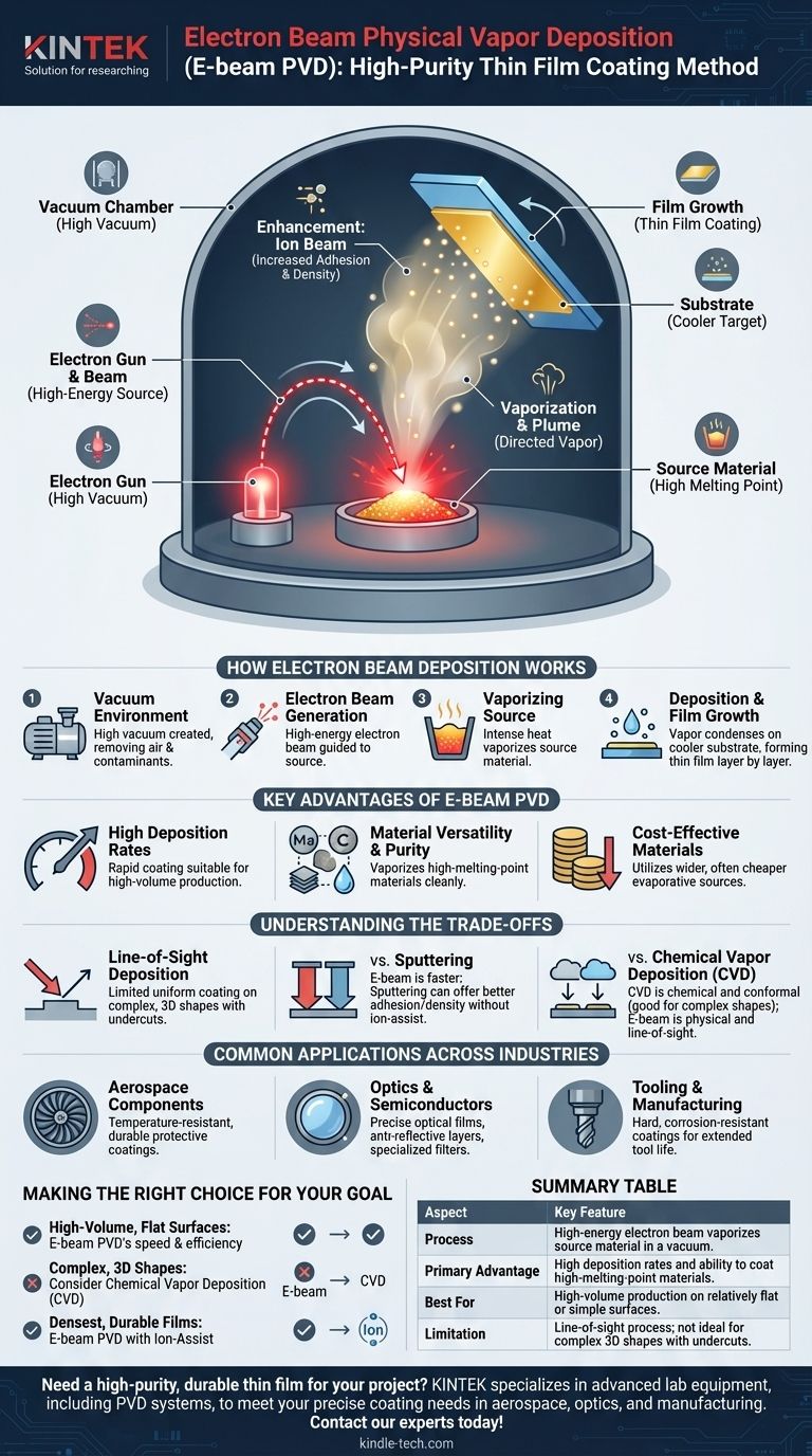 Cos'è il metodo di deposizione fisica da vapore a fascio di elettroni? Una tecnica di rivestimento ad alta purezza per applicazioni esigenti Guida Visiva