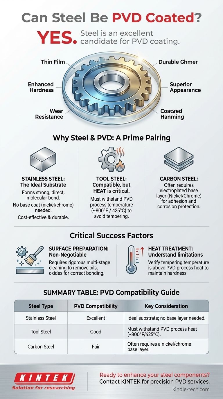 Can steel be PVD coated? Enhance Durability & Aesthetics with PVD on Steel Visual Guide