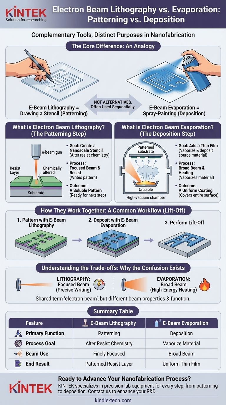 Qual è la differenza tra evaporazione e litografia a fascio elettronico? Comprendere la modellazione vs. la deposizione Guida Visiva