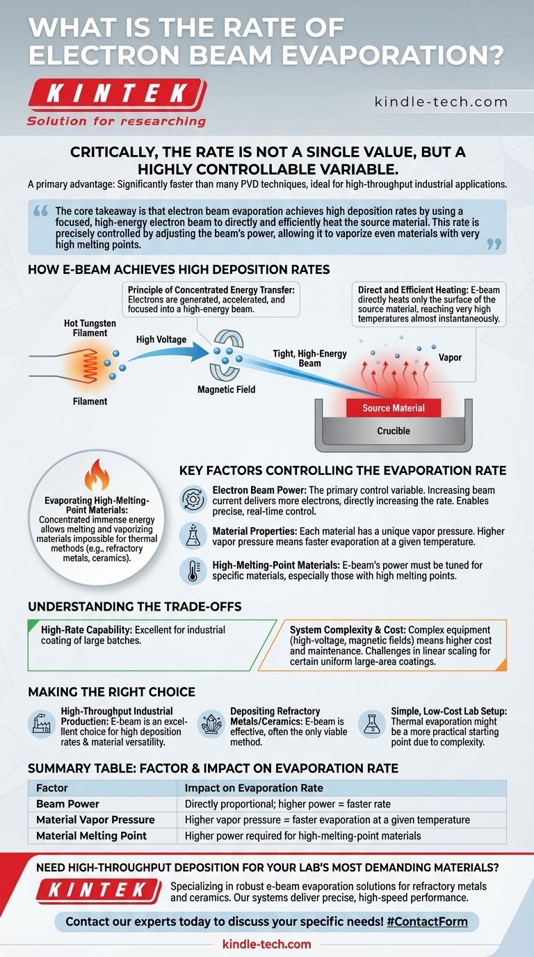 전자빔 증발 속도는 얼마입니까? 고속, 고온 증착을 구현하세요 시각적 가이드