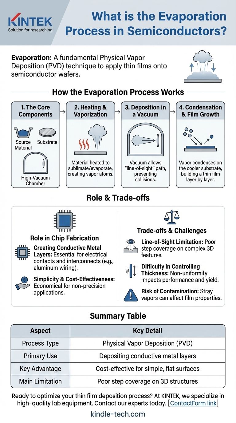 ما هي عملية التبخير في أشباه الموصلات؟ دليل لترسيب الأغشية الرقيقة دليل مرئي