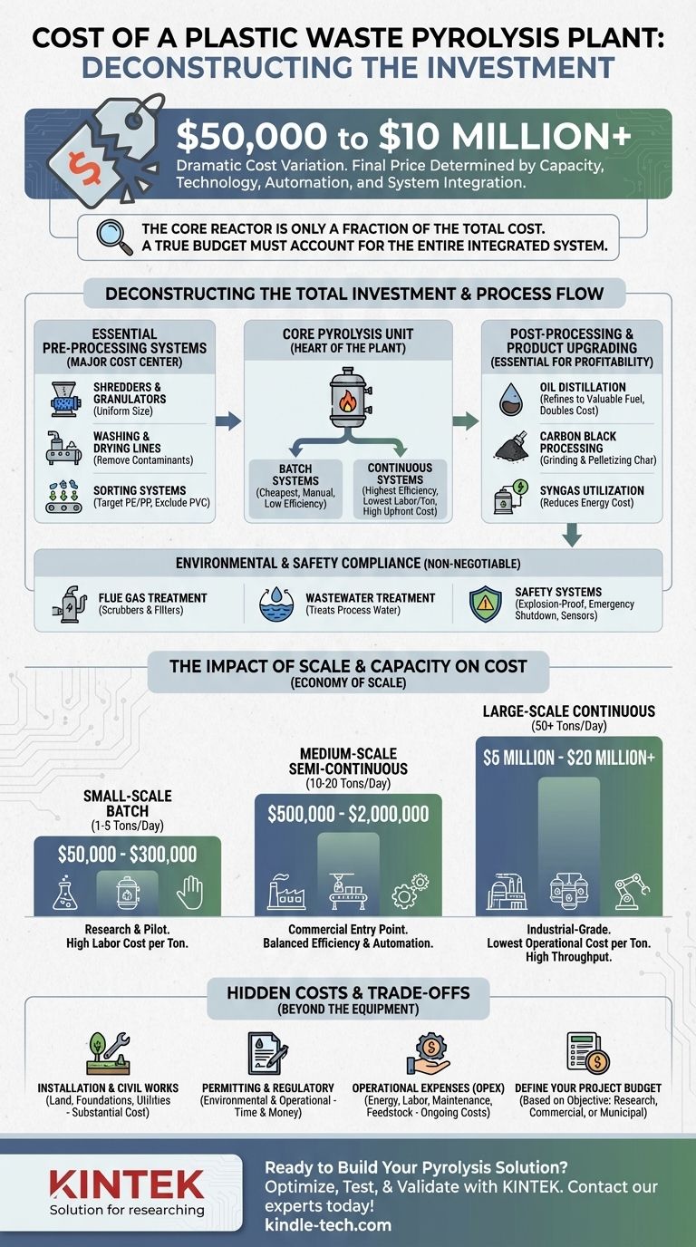 How much does a plastic waste pyrolysis plant cost? From $50K to $20M+ Visual Guide