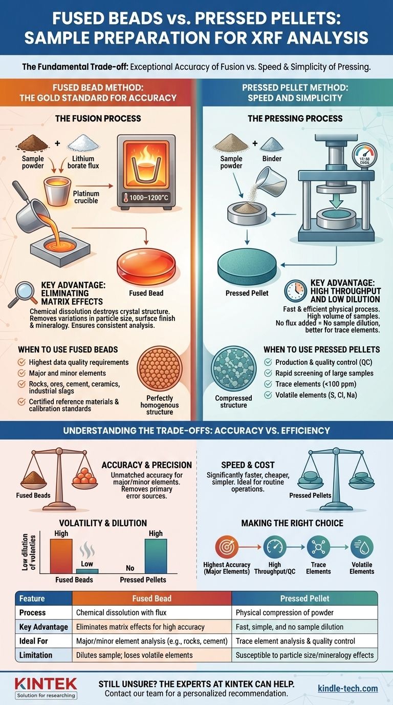 Quelle est la différence entre les perles fusionnées et les pastilles pressées ? Choisissez la bonne méthode de préparation d'échantillons XRF Guide Visuel