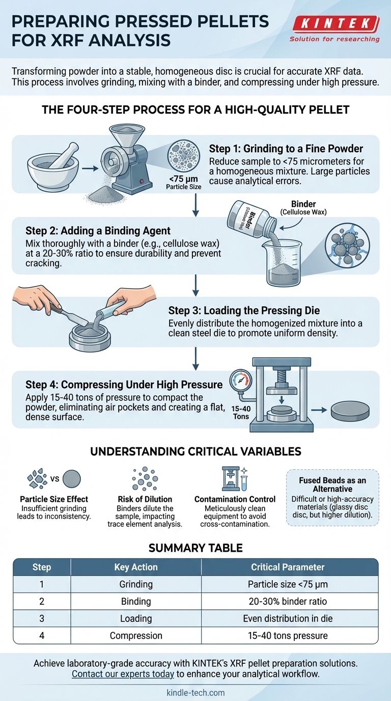 Como preparar pastilhas prensadas para FRX? Um guia passo a passo para uma análise de amostra confiável Guia Visual